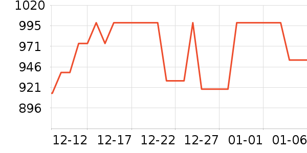 Enabot�����豸��ʷ�۸�