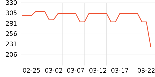 ��ţ����/������ʷ�۸�