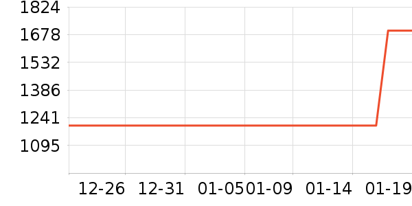 ���������߱�����洢��ʷ�۸�