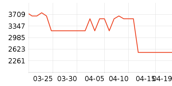 �ϰ����̻���ʷ�۸�