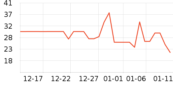 ά���ֽ��ʷ�۸�