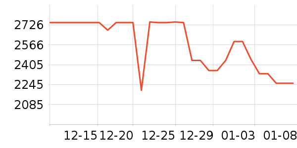 ��԰��ˮ����ʷ�۸�