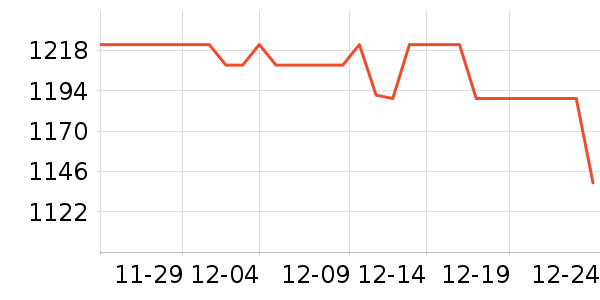 �Ǻ�Ħ�г��������ʷ�۸�