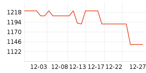 �Ǻ�Ħ�г��������ʷ�۸�