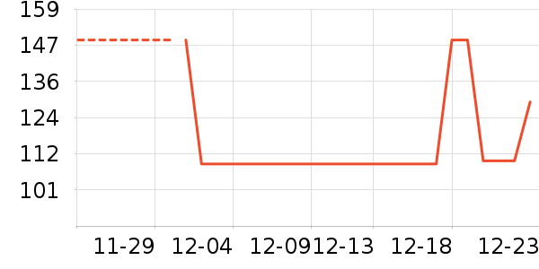 ����������֯��ʷ�۸�