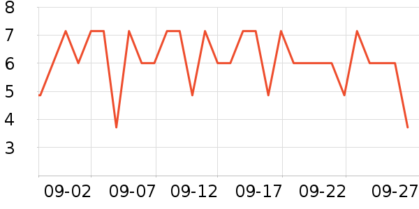 �ӵ���ζ����������ʷ�۸�