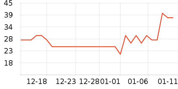 One's Member��������ʷ�۸�
