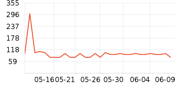 Doctor's Best����Ӫ��������ʷ�۸�