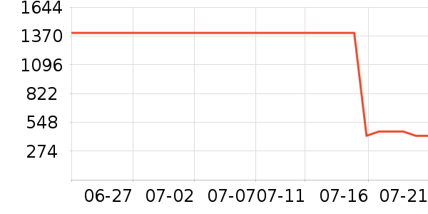 ��˾��Ůʽ���޷���ʷ�۸�