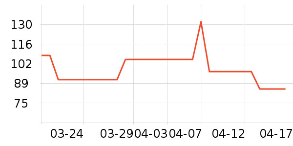 �ɽֳ�����/�̲���ʷ�۸�