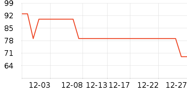 ���������п���ʷ�۸�