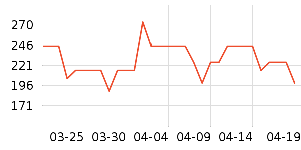 �����������Ʒ��ʷ�۸�