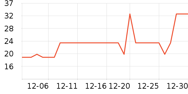 �Ųʽ�ϴ�·���ʷ�۸�