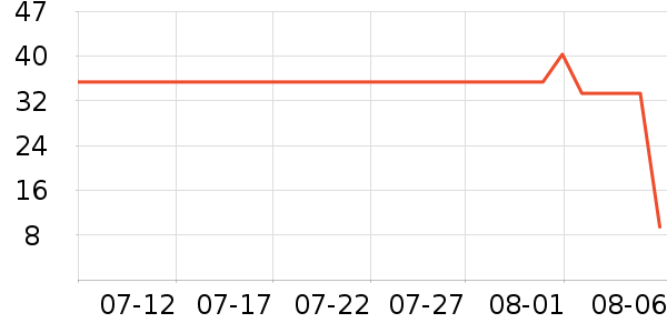 �Ųʽ�ϴ�·���ʷ�۸�