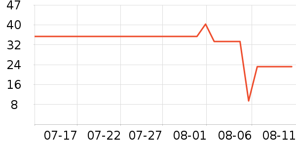 �Ųʽ�ϴ�·���ʷ�۸�