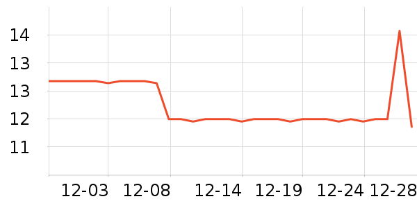 ���ֱ�����ʷ�۸�