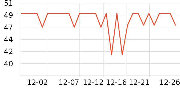 �����ر��±���ʷ�۸�