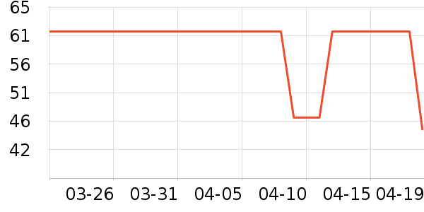 ������Ʒ��ʷ�۸�