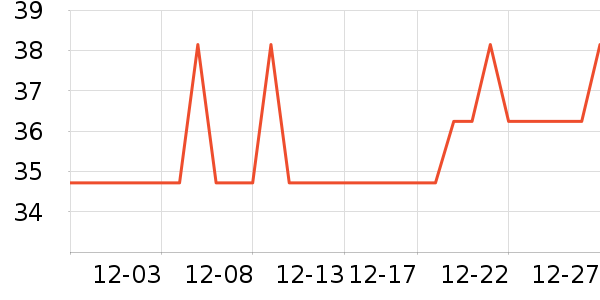 �Ź�������ʷ�۸�