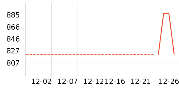 �Ƶ������ʷ�۸�