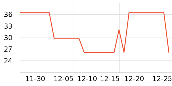 ��԰�±���ʷ�۸�