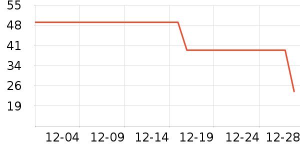 ��Ʒ���Ůʽ����/������ʷ�۸�