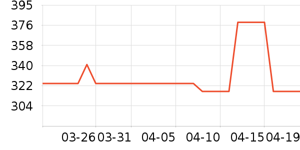 ���������ʷ�۸�