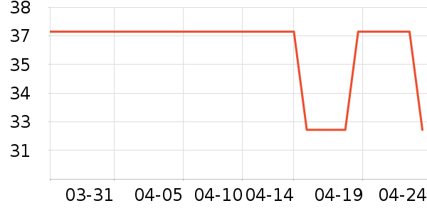 Ŭ������/������ʷ�۸�