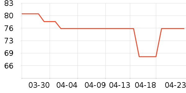 ��������ʱ������/����/������ʷ�۸�