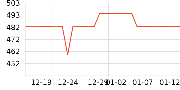 ����ŵӤͯ����/������ʷ�۸�