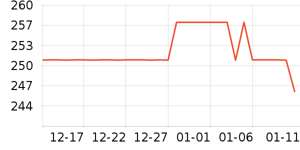 ԰������������ʷ�۸�