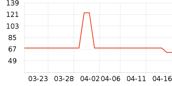 Marvis������ʷ�۸�