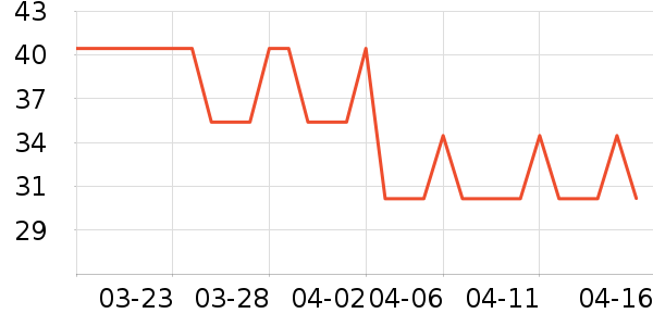 ����»�����ѧ��ʷ�۸�