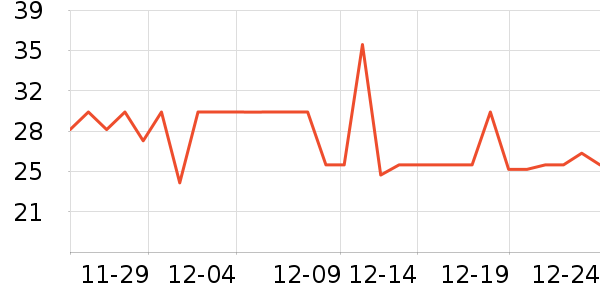 ����˳����/������ʷ�۸�