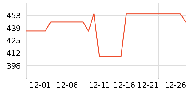 ���ĵ��¯��ʷ�۸�