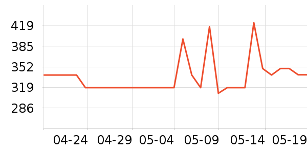 ��ʿ������������ʷ�۸�