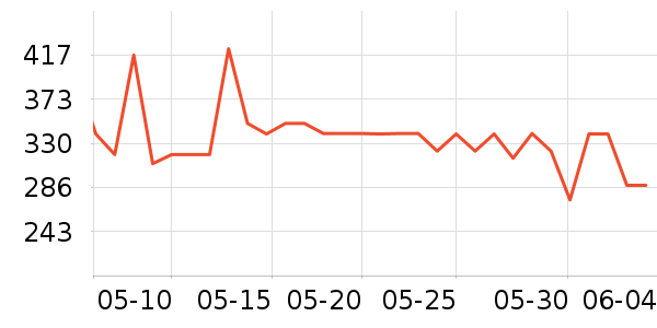 ��ʿ������������ʷ�۸�