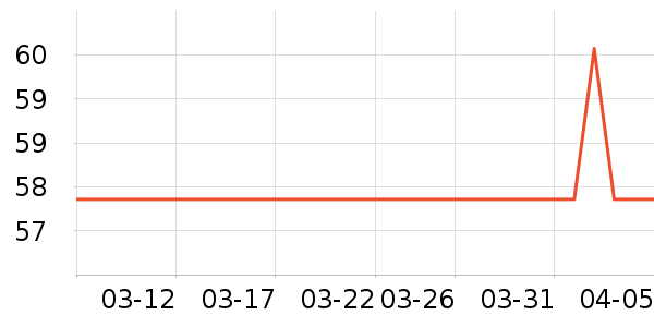 �����޸���ʷ�۸�