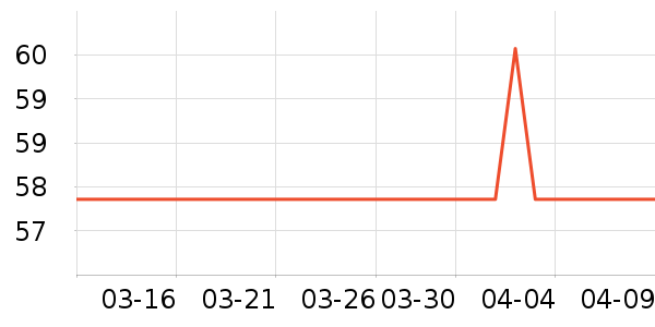 �����޸���ʷ�۸�