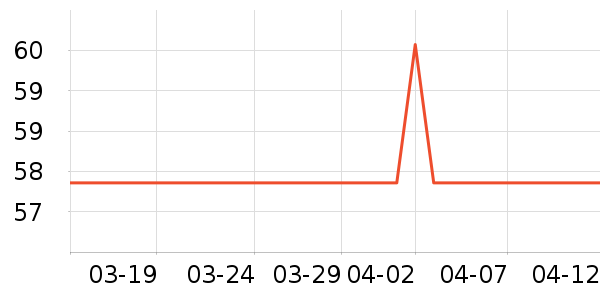 �����޸���ʷ�۸�