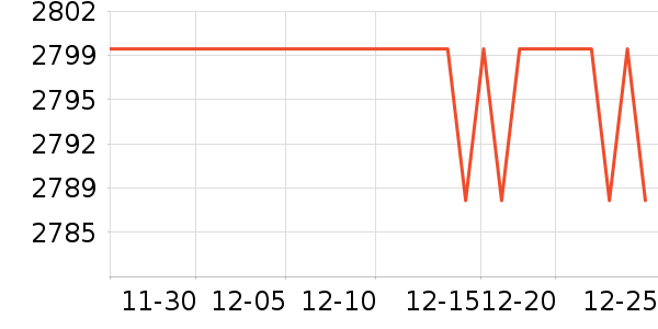 ��ά������ʷ�۸�