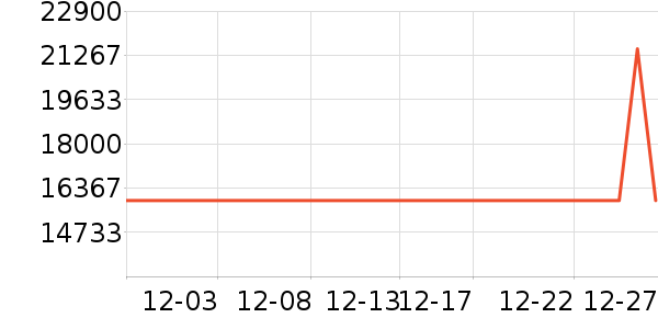 ����������ʷ�۸�