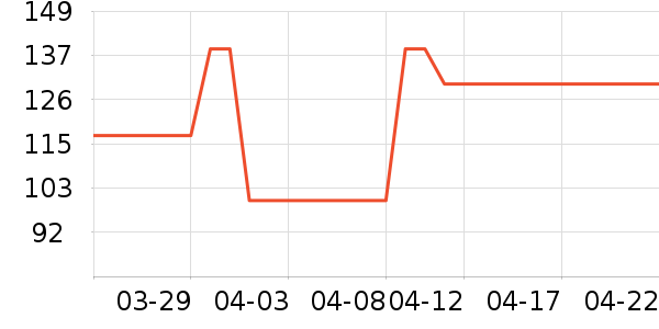 ����װ��ʷ�۸�