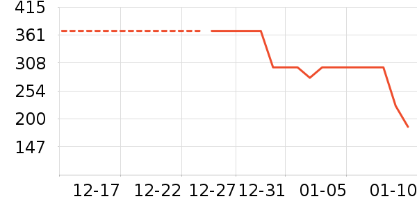 ˫ǹ������װ��ʷ�۸�