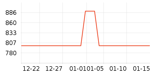��봵����Դ��ʷ�۸�