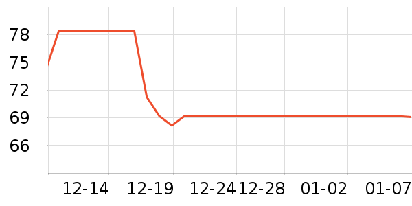 �Ŷ��沿������ʷ�۸�