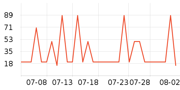 ������Ⱦ��/�̷�/������ʷ�۸�