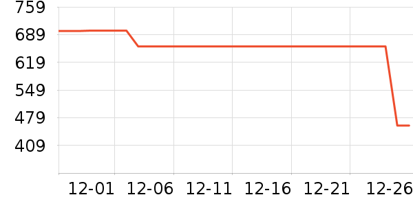 ����ը����ʷ�۸�