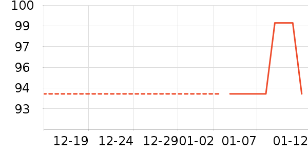 ������ױƷ��ʷ�۸�