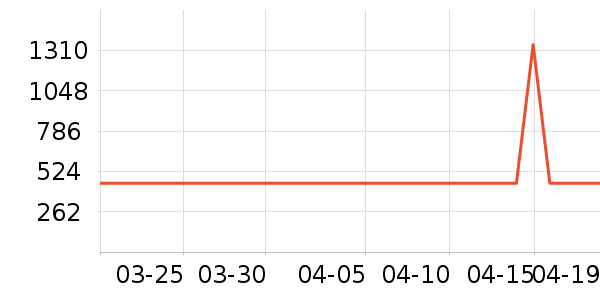 ������ˮ����ʷ�۸�